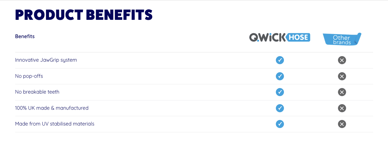 Qwickhose product comparison block