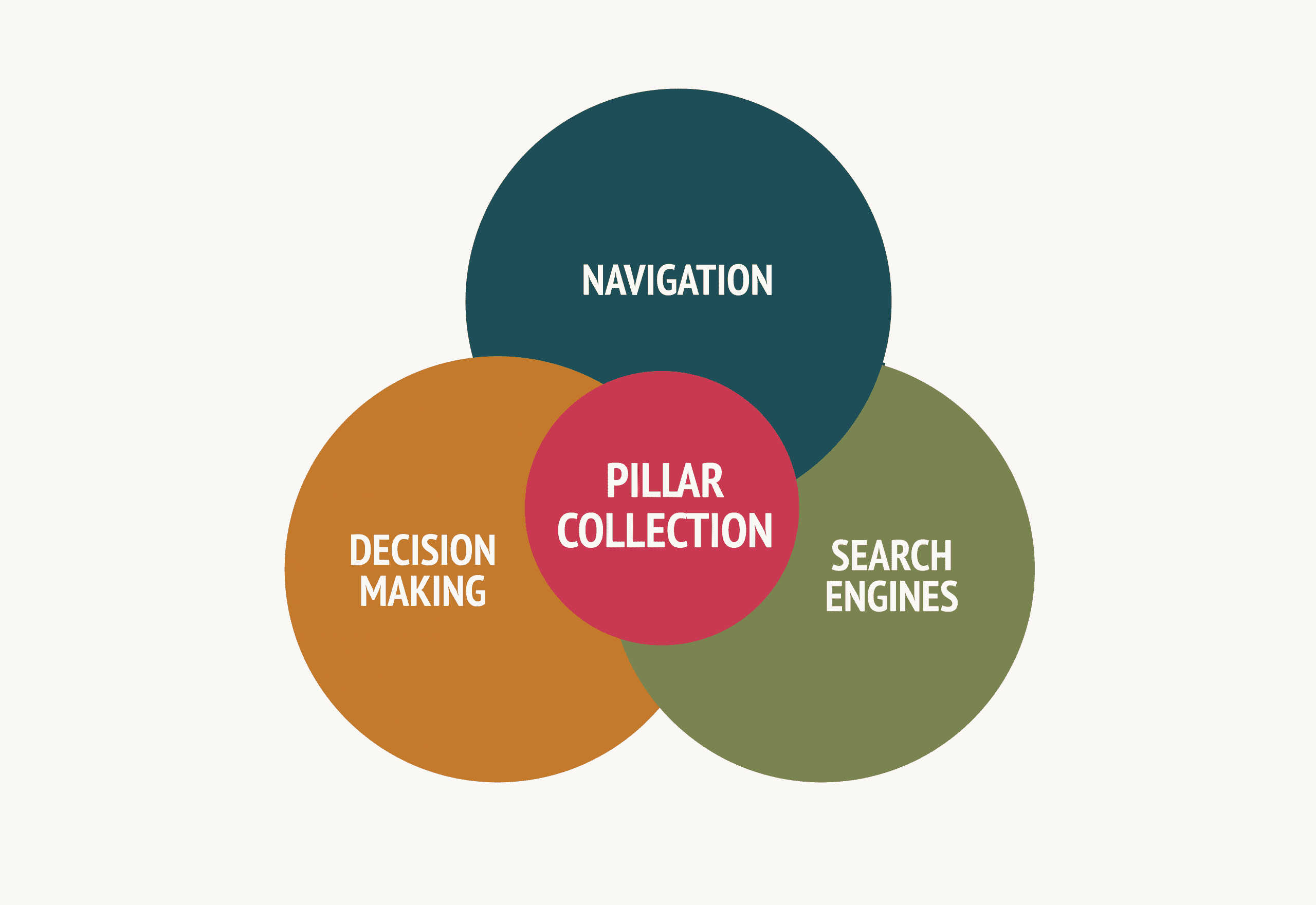 Shopify Collection Page UX for High-Intent Ecommerce Stores