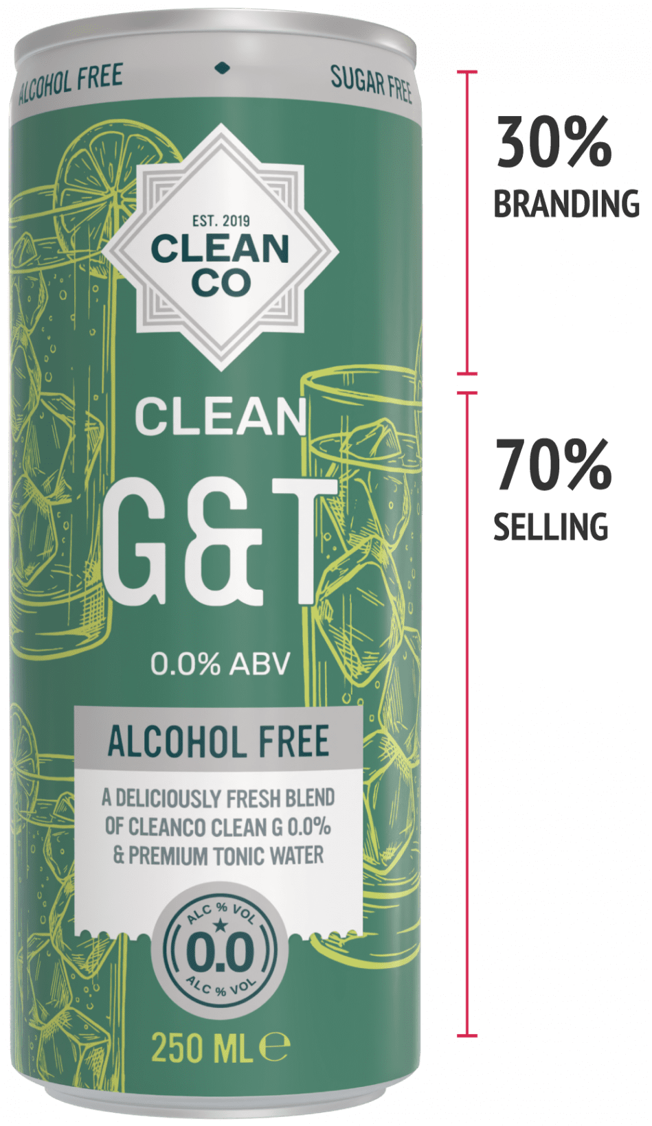 CleanCo Can Label Design 30:70 Rule